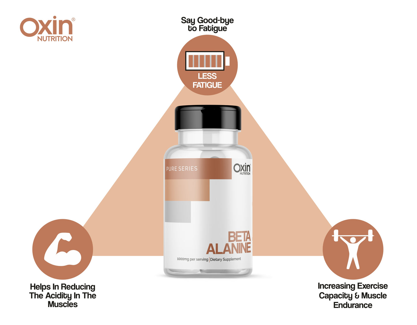 Oxin® Nutrition Beta Alanine 1000mg Capsules
