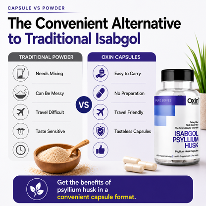 Isabgol Psyllium Husk 400mg Capsules